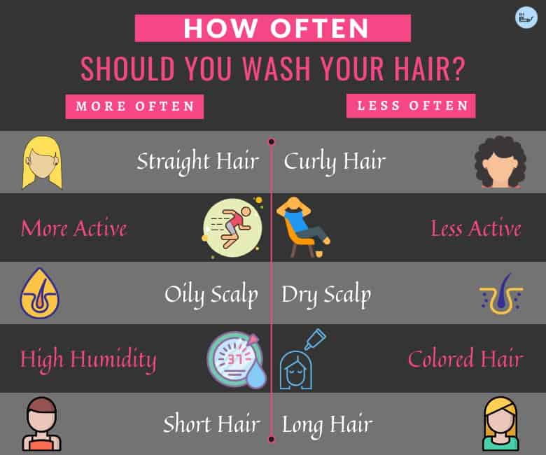 how often to wash hair graphic